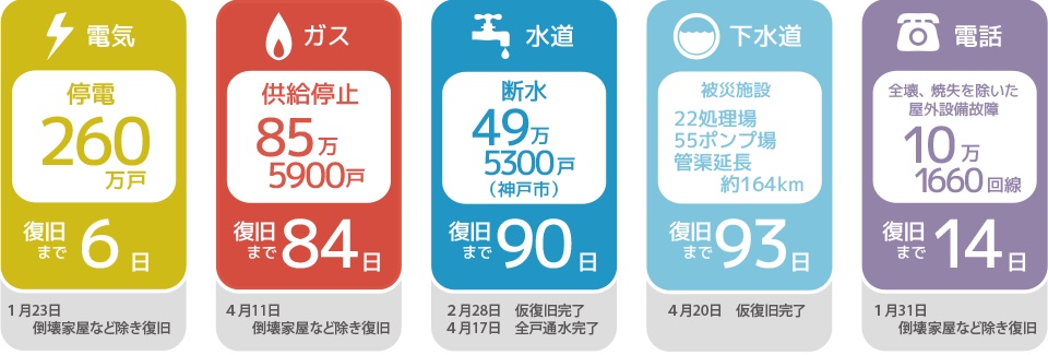 成分表